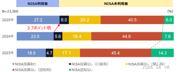 新NISA制度の現状と課題：投資家の行動と今後の展望